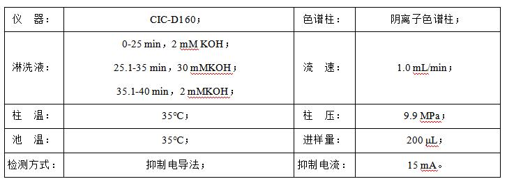 石油水中甲酸、乙酸、丙酸和氯離子檢測