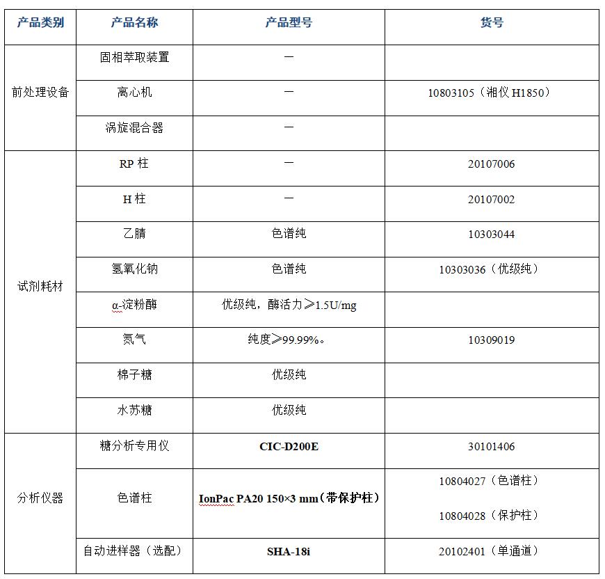 ?大豆粉中棉子糖、水蘇糖的分析