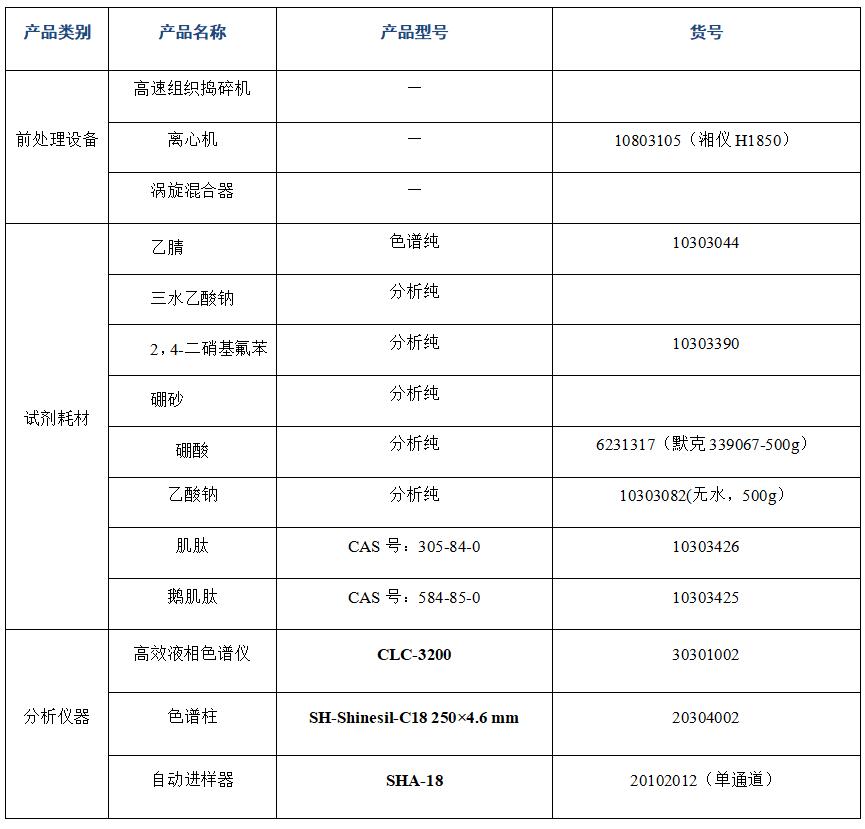 ?金槍魚肽粉中肌肽、鵝肌肽的分析