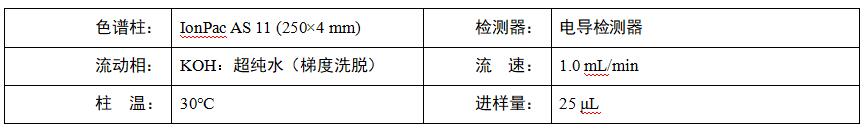水稻根系分泌物中乙酸、蘋果酸、草酸、檸檬酸檢測